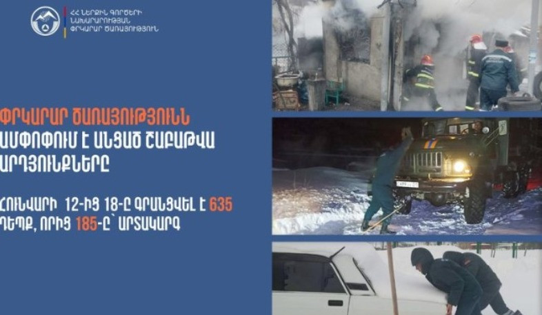 Գրանցվել է 635 դեպք, որից 185-ը՝ արտակարգ. Փրկարար ծառայությունն ամփոփում է անցած շաբաթը