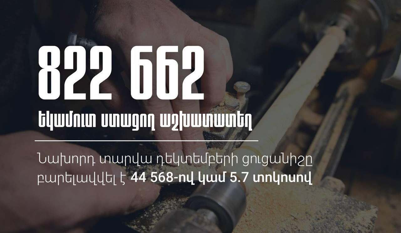 Աշխատատեղերի 5.7 տոկոս աճ՝ 2025-ի դեկտեմբերին