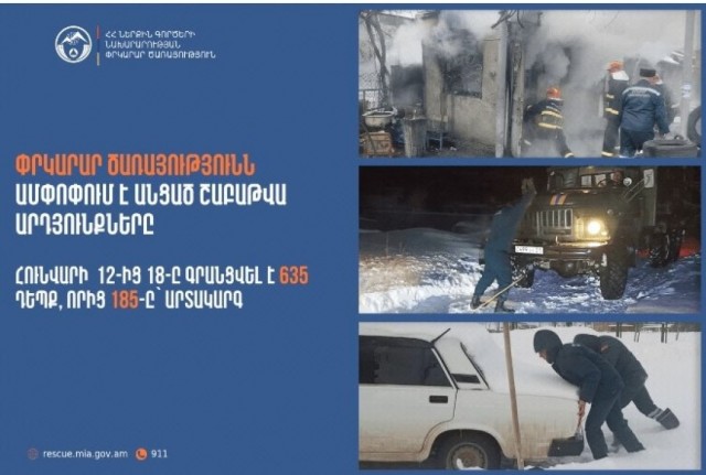 Մեկ շաբաթում տուժել է 95, զոհվել՝ 19 մարդ. Փրկարար ծառայությունն ամփոփում է շաբաթը