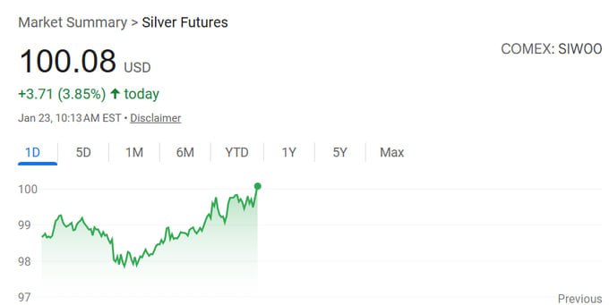 Արծաթի գինը պատմության մեջ առաջին անգամ գերազանցել է 100 դոլարը