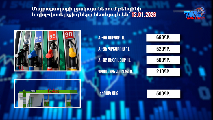Փոխարժեքներ և տնտեսական լուրեր 12.01.2025