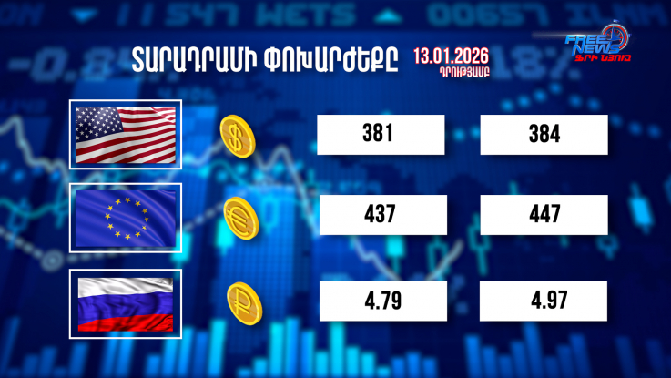 Փոխարժեքներ և տնտեսական լուրեր 13.01.2025