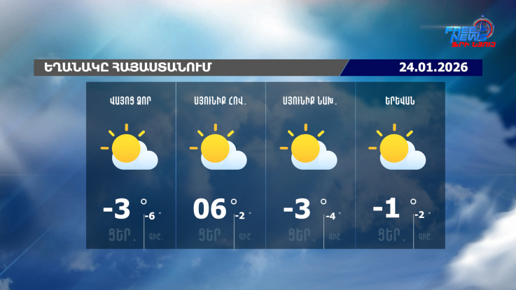 Հունվարի 24-28-ը սպասվում է առանց տեղումների եղանակ. ջերմաստիճանը կբարձրանա